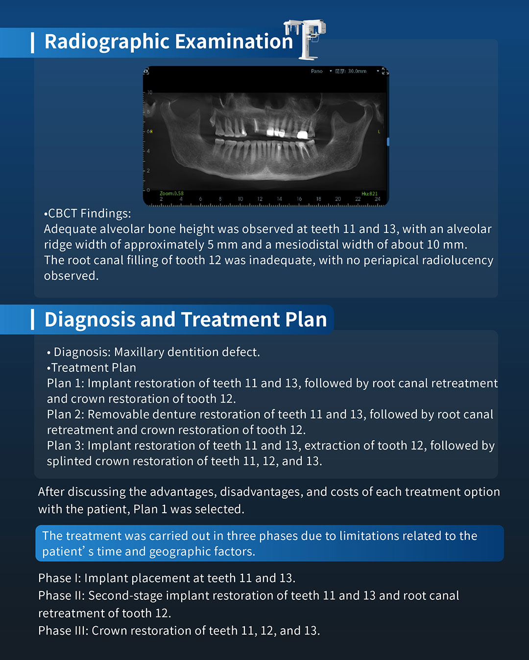 #11、#13 lmplant & Restoration Treatment, #12 Root Canal Retreatment3_1